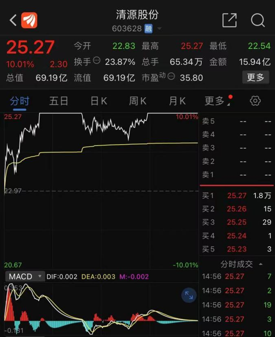 16天10板！公司紧急澄清