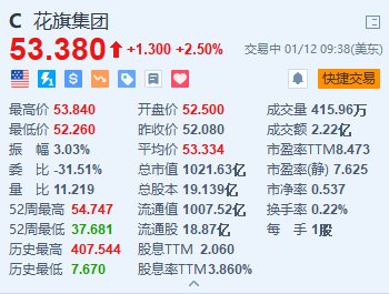 美股异动丨花旗一度涨超3% 到2026年底将裁员2万人