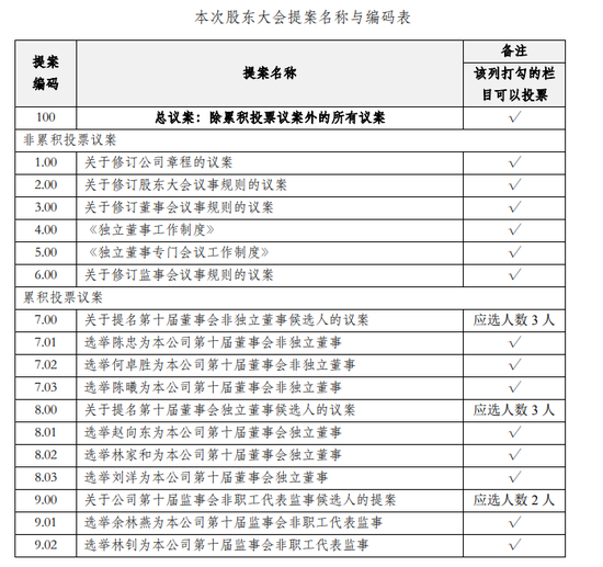 美达股份9名董监高集体辞职！