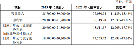 下周3只新股！有人报价百元