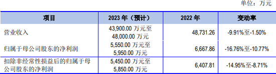 下周3只新股！有人报价百元