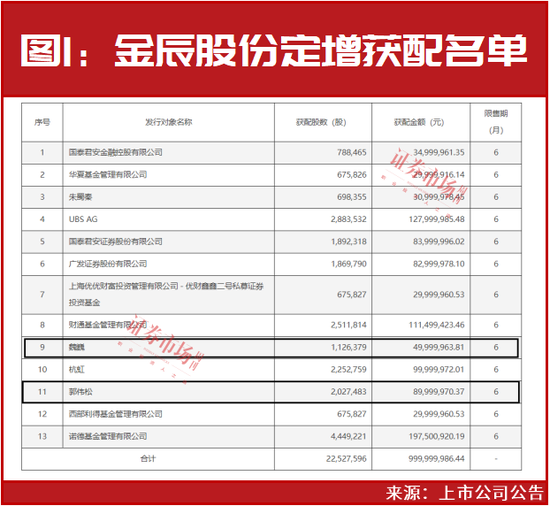 市场这样，他凭啥赚了10个亿？赵建平、洪泽君等这几只建仓股“涨疯”了