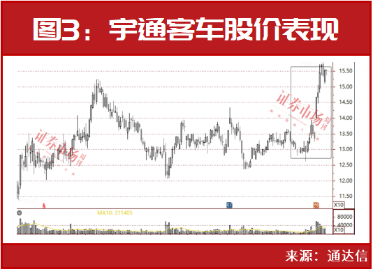 市场这样，他凭啥赚了10个亿？赵建平、洪泽君等这几只建仓股“涨疯”了