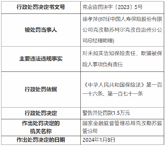 因佣金数据不真实等 国寿寿险一分公司被罚43万元