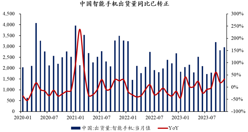 A股连续四日收红