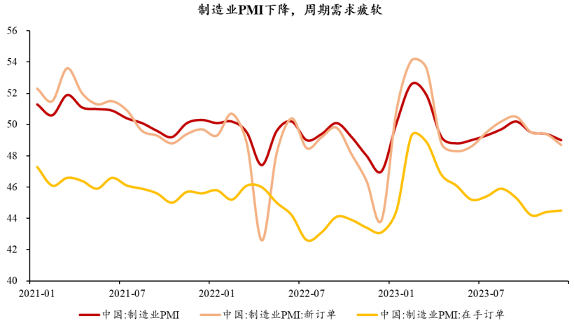 A股连续四日收红