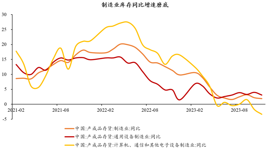 A股连续四日收红