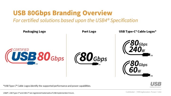 Win11最新测试版加入USB4 v2.0支持 支持80Gbps高速