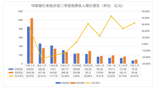 一年多等待 工银安盛人寿终迎新帅 后继者王都富如何谋篇布局？