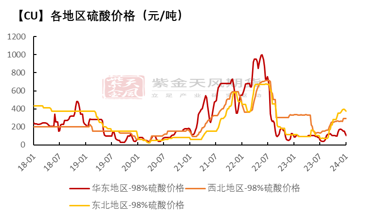 【专题】铜：关注从原料端开始的变化