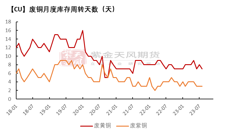 【专题】铜：关注从原料端开始的变化