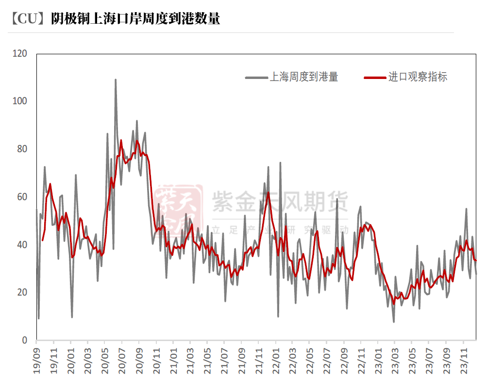 【专题】铜：关注从原料端开始的变化