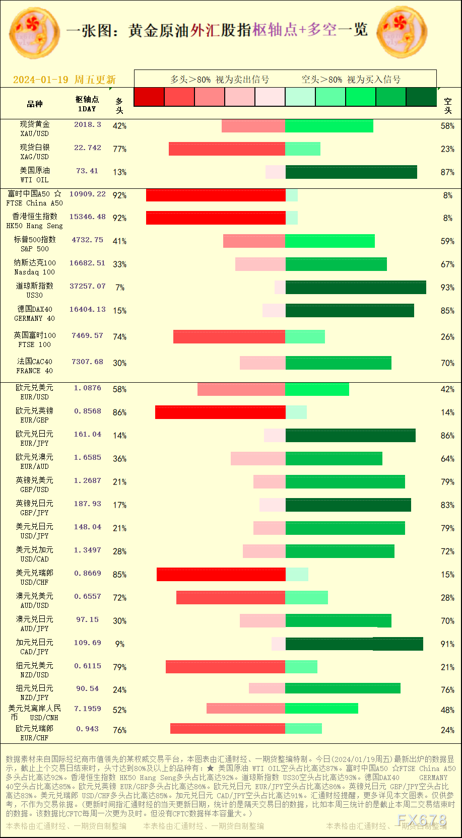 一张图：2024/01/19黄金原油外汇股指