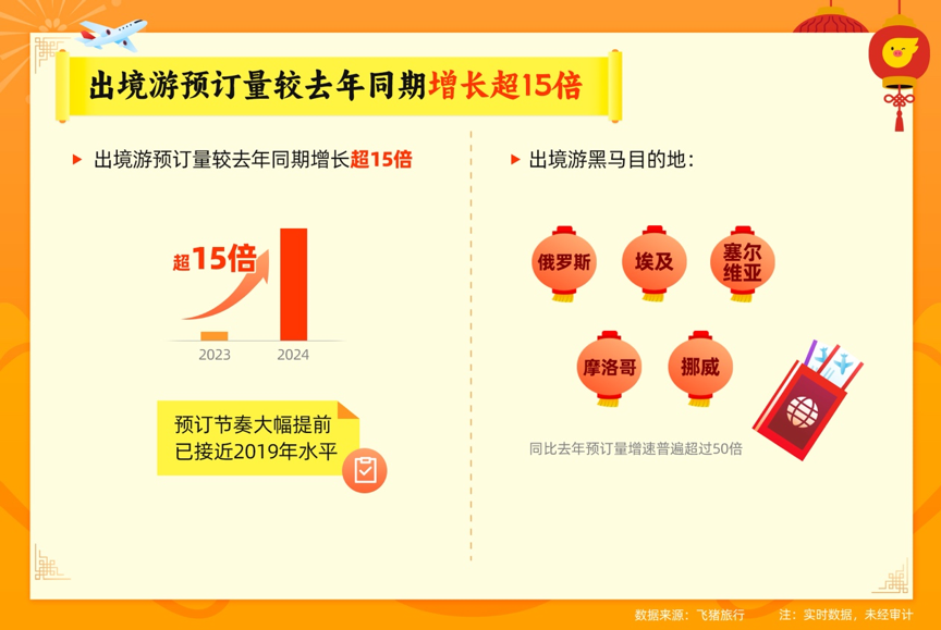 从哈尔滨的雪花到上海的繁花：春节“南北互换”旅游，这些城市最热