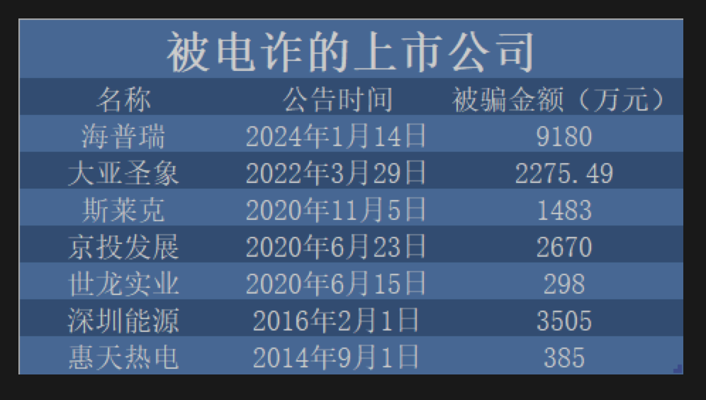 A股史上最大电诈案背后：海普瑞总市值最高蒸发近600亿 肝素原料药寒冬时刻撞上另一龙头健友股份业绩暴雷