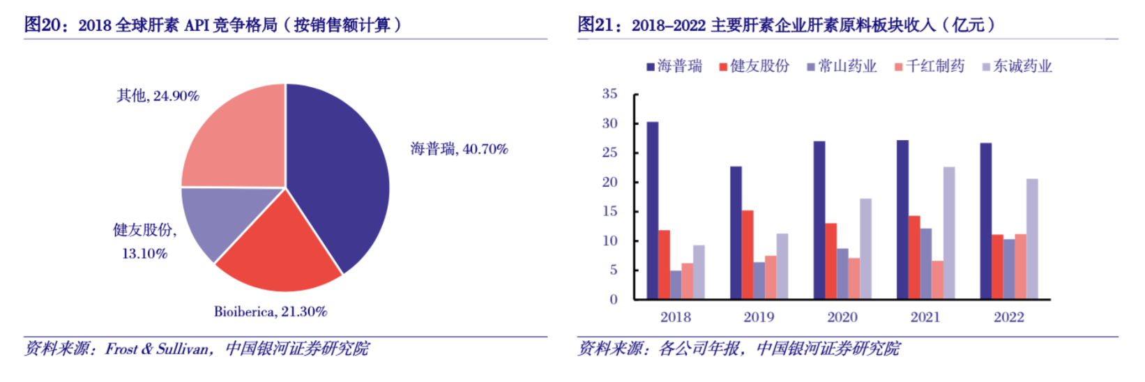 A股史上最大电诈案背后：海普瑞总市值最高蒸发近600亿 肝素原料药寒冬时刻撞上另一龙头健友股份业绩暴雷