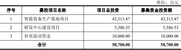 诚捷智能终止科创板IPO 原拟募5.87亿元招商证券保荐