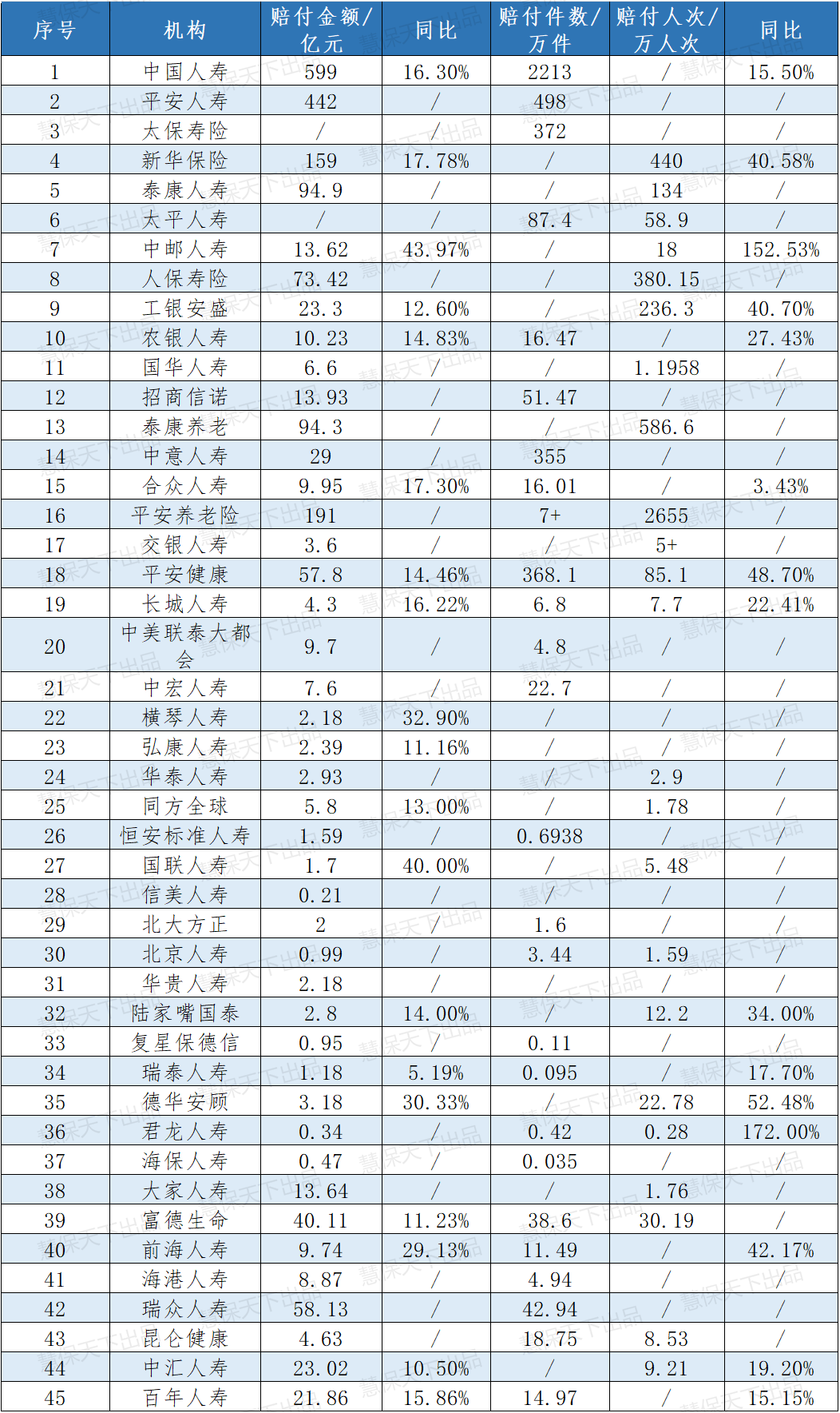 近50份理赔报告背后的行业脉络：单个赔案最高赔付5938万元，重疾年轻化趋势明显