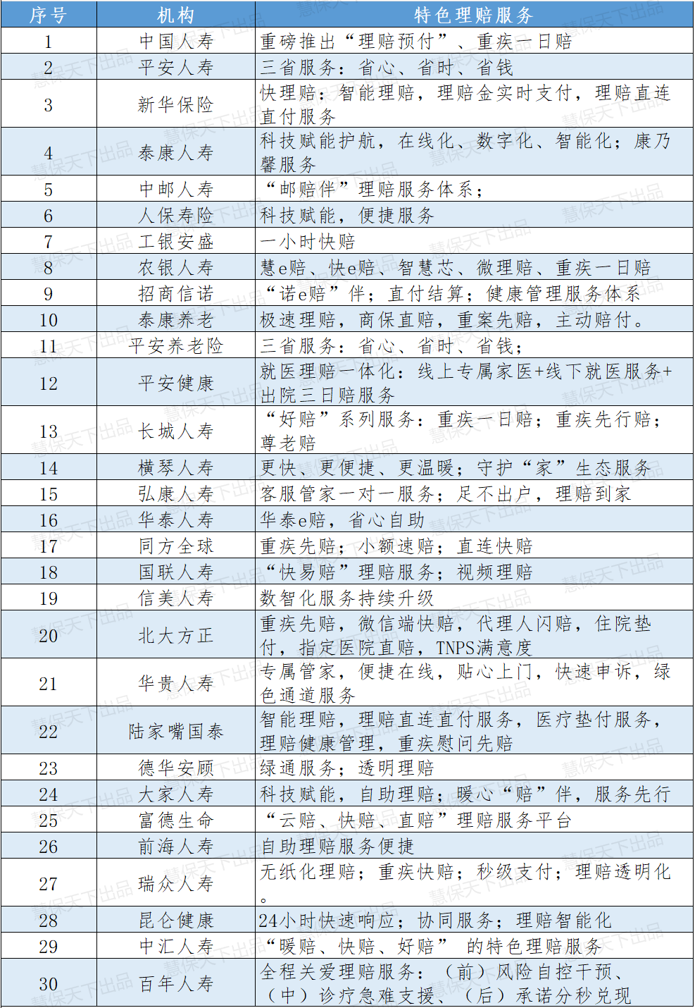 近50份理赔报告背后的行业脉络：单个赔案最高赔付5938万元，重疾年轻化趋势明显