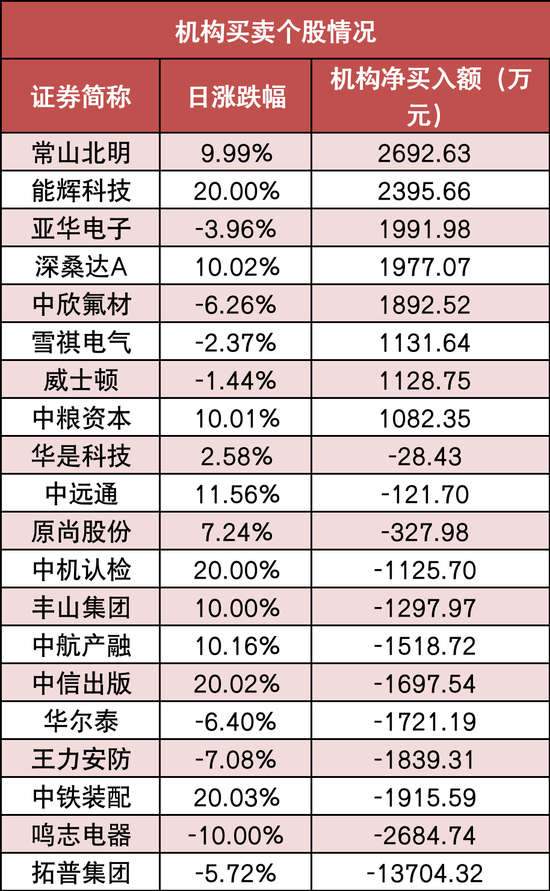 两市主力资金净流入181亿元 电子等行业实现净流入