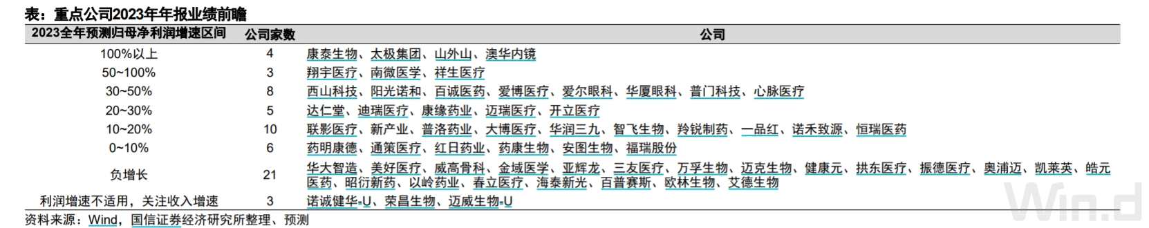 港股药明康德一度跌超30%，发生了什么？