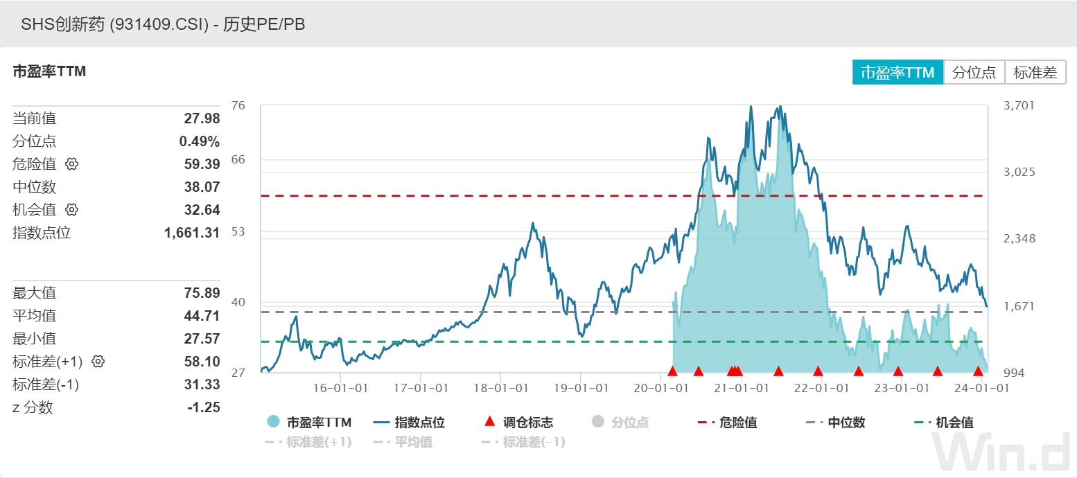 港股药明康德一度跌超30%，发生了什么？