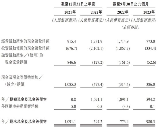 卡游冲刺港交所：年营收41.3亿 腾讯与红杉是股东