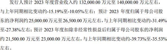 “肉签”不断 下周3只细分领域龙头开启申购