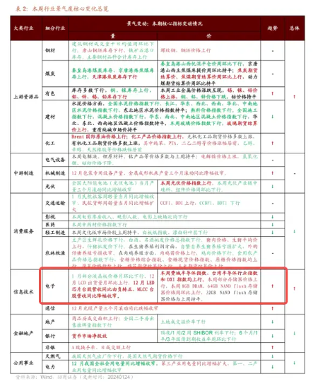 再陷调整！电子ETF（515260）持续溢价，近3日吸金超1100万元，什么信号？