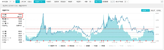 再陷调整！电子ETF（515260）持续溢价，近3日吸金超1100万元，什么信号？