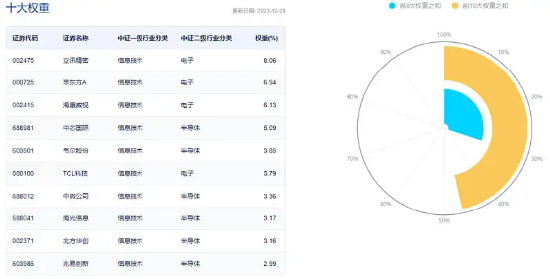 再陷调整！电子ETF（515260）持续溢价，近3日吸金超1100万元，什么信号？