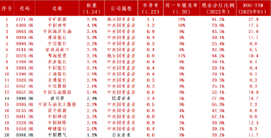 “中特估”行情狂飙！哪些央国企值得关注？