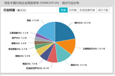 “中特估”行情狂飙！哪些央国企值得关注？