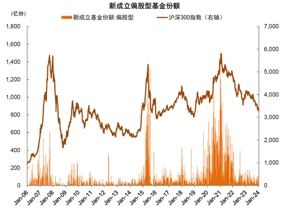 中金：短期市场具备一定修复动能 对中期表现不必悲观