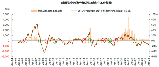 中金：短期市场具备一定修复动能 对中期表现不必悲观