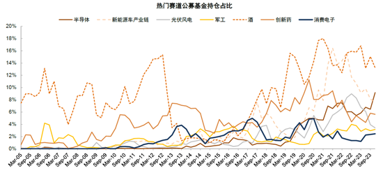 中金：短期市场具备一定修复动能 对中期表现不必悲观