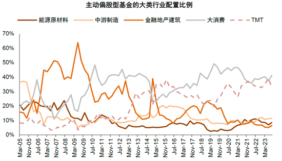 中金：短期市场具备一定修复动能 对中期表现不必悲观