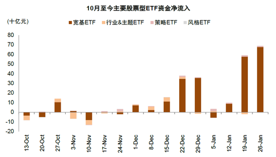 中金：短期市场具备一定修复动能 对中期表现不必悲观