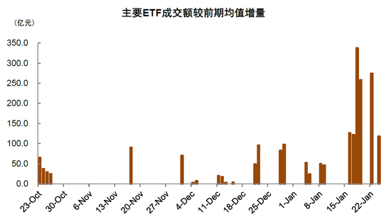 中金：短期市场具备一定修复动能 对中期表现不必悲观