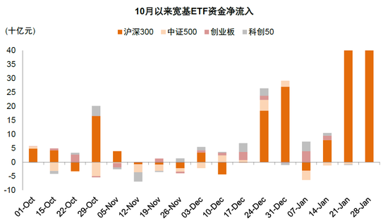 中金：短期市场具备一定修复动能 对中期表现不必悲观