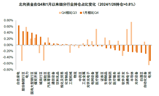 中金：短期市场具备一定修复动能 对中期表现不必悲观