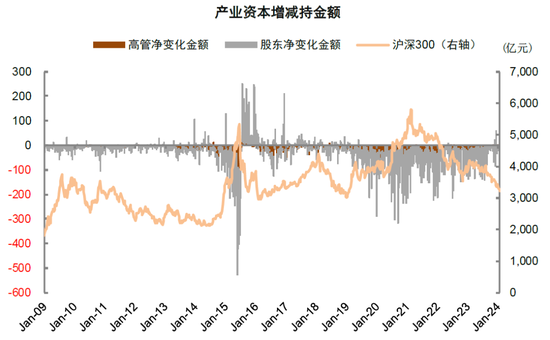 中金：短期市场具备一定修复动能 对中期表现不必悲观