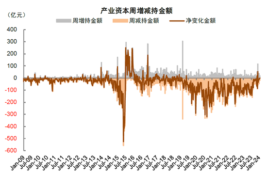 中金：短期市场具备一定修复动能 对中期表现不必悲观