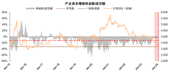 中金：短期市场具备一定修复动能 对中期表现不必悲观