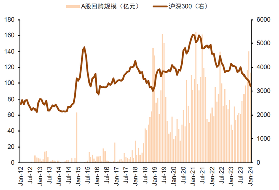 中金：短期市场具备一定修复动能 对中期表现不必悲观