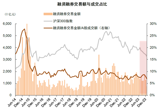 中金：短期市场具备一定修复动能 对中期表现不必悲观