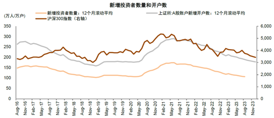 中金：短期市场具备一定修复动能 对中期表现不必悲观