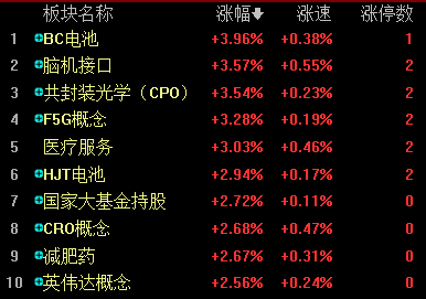 沪指低开高走冲击2800点，反弹号角是否已吹响？机构如何看待当前市场行情？