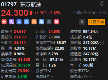 午评：恒指涨1.35% 科指涨3.18%科网股、医药外包概念股齐涨