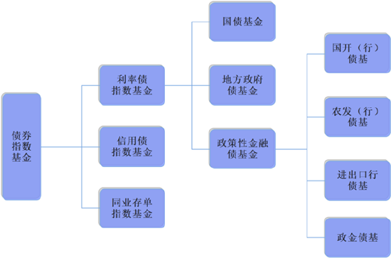 长城基金季报解读 | 指数债基，资产配置工具优选